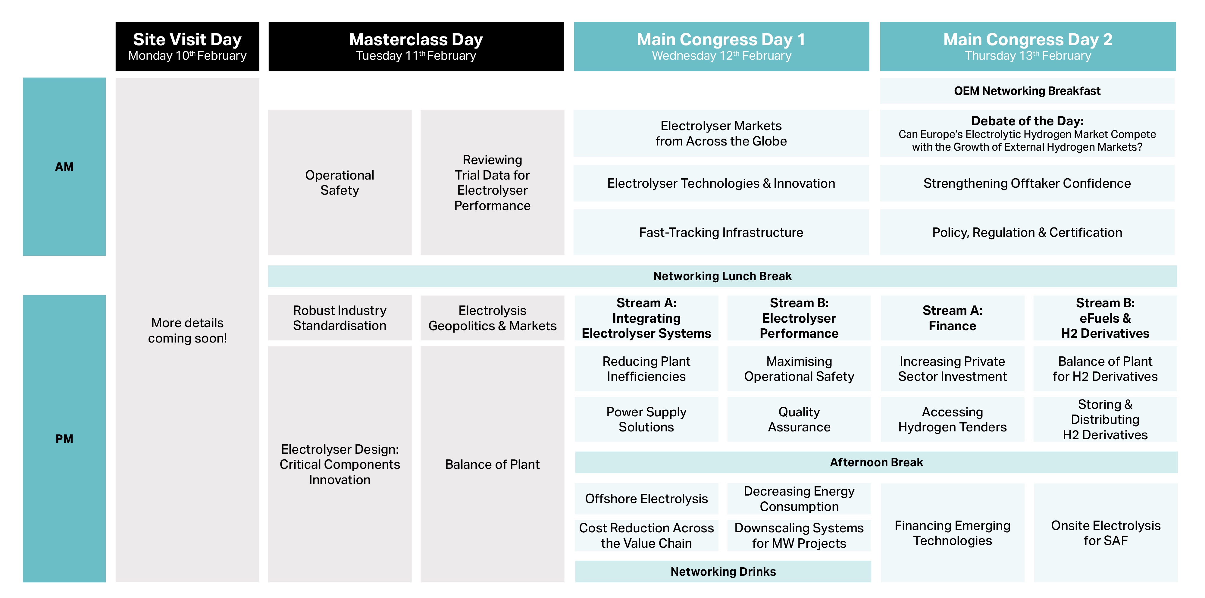 2025 World Electrolysis Congress Agenda