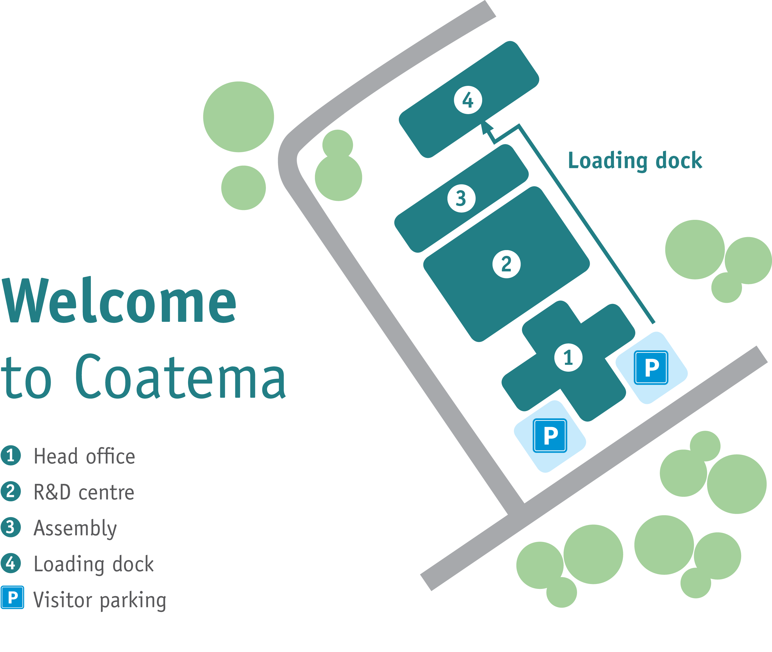 Coatema 2020 Guide