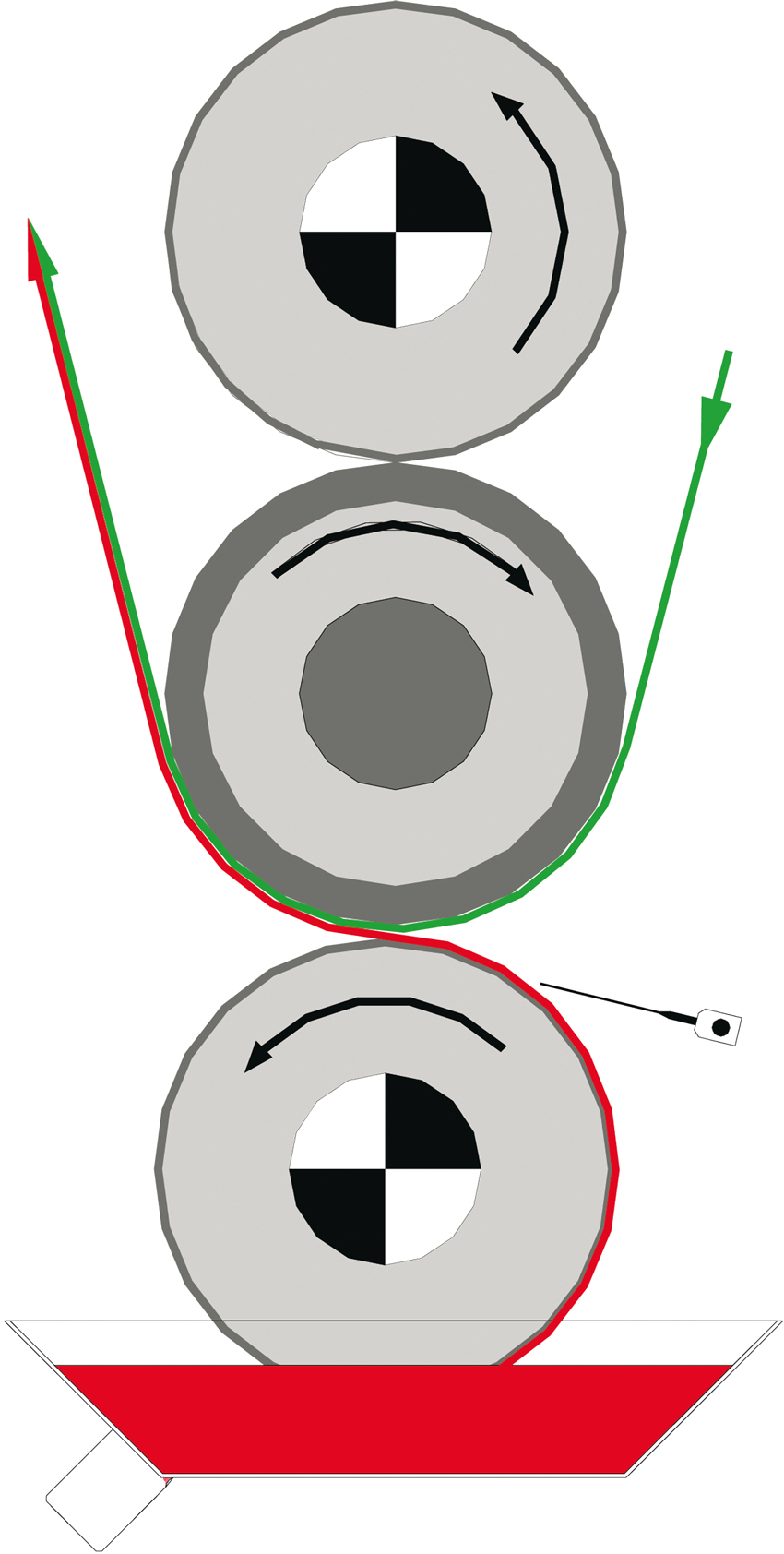 Coatema Gravure indirect system RGB