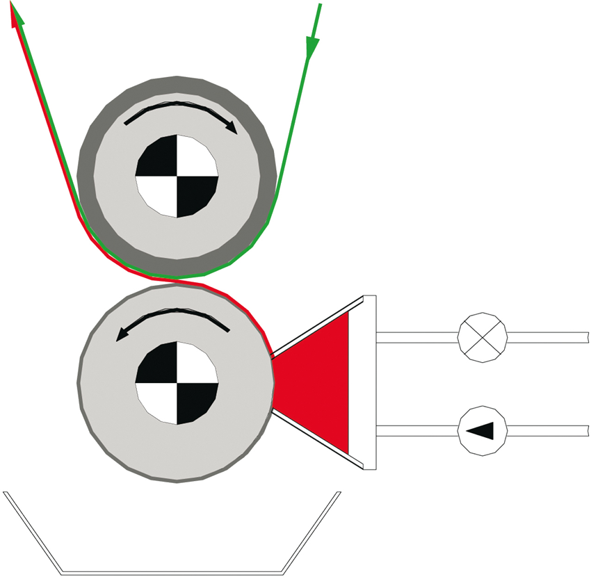 Coatema Gravure roller system RGB