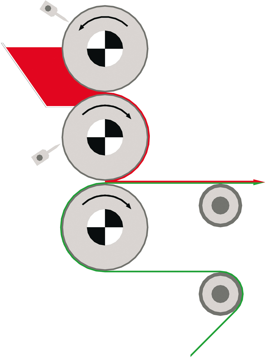 Coatema Reverse roll system RGB